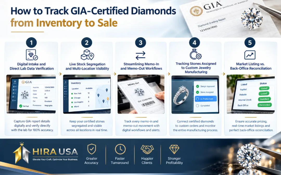 How to Track GIA-Certified Diamonds from Inventory to Sale